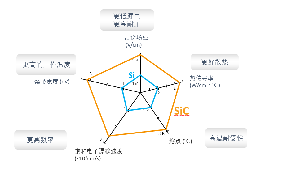 維安WAYON碳化硅肖特基，讓電源溫度降下來。